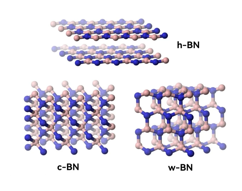 boron nitride crystal form